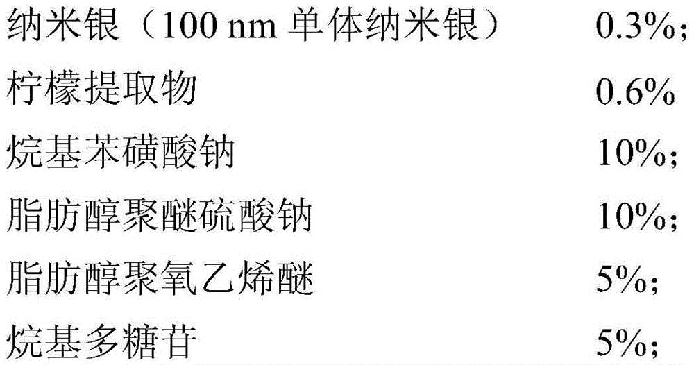 Antibacterial liquid laundry detergent, preparation method and applications thereof