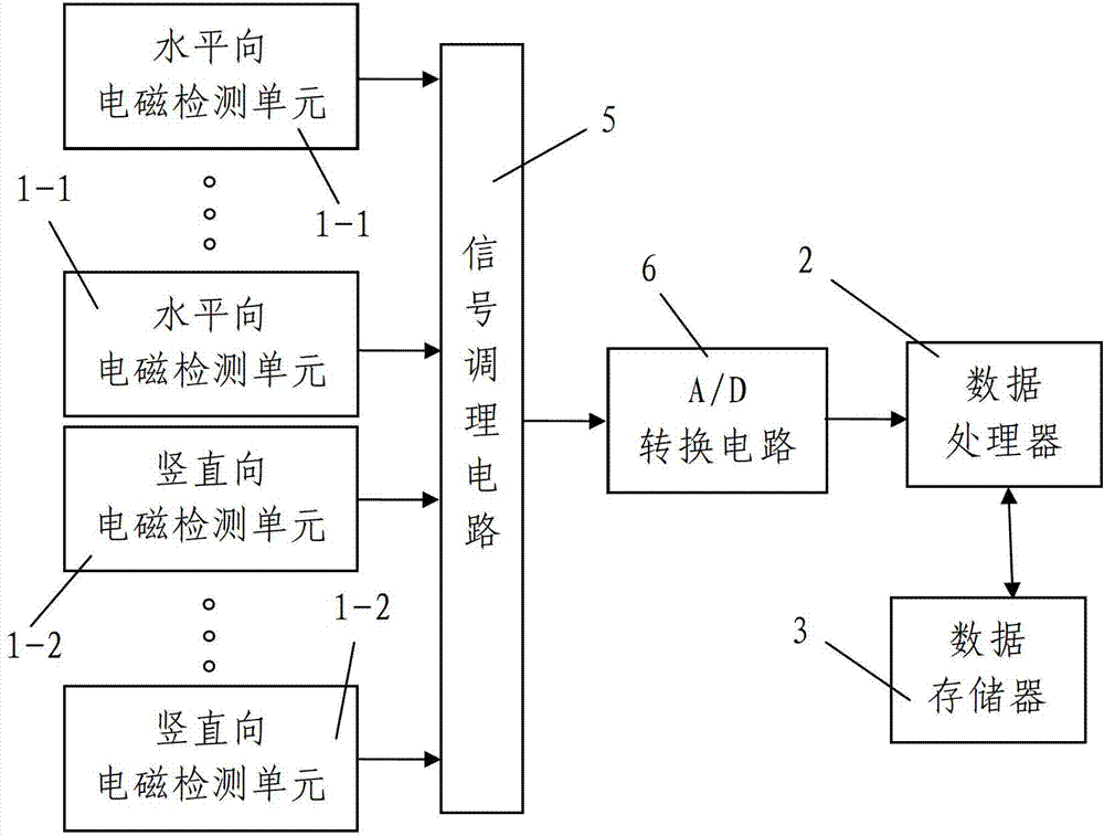 Binary tree-based SVM (support vector machine) classification method