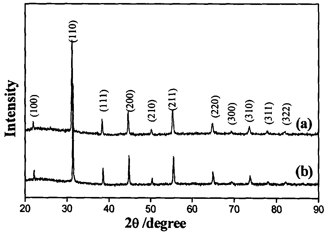 Preparation method and application of integrated three-layer structural inorganic oxygen permeating membrane