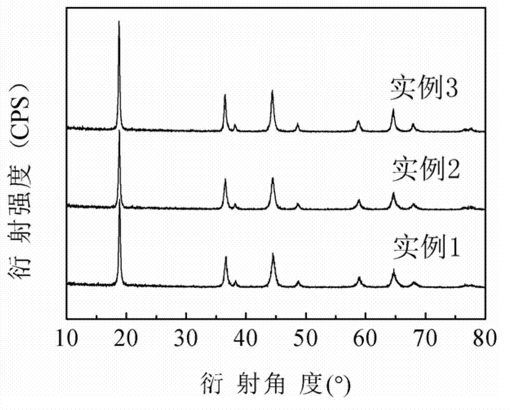 Method for preparing cubic phase li4mn5o12