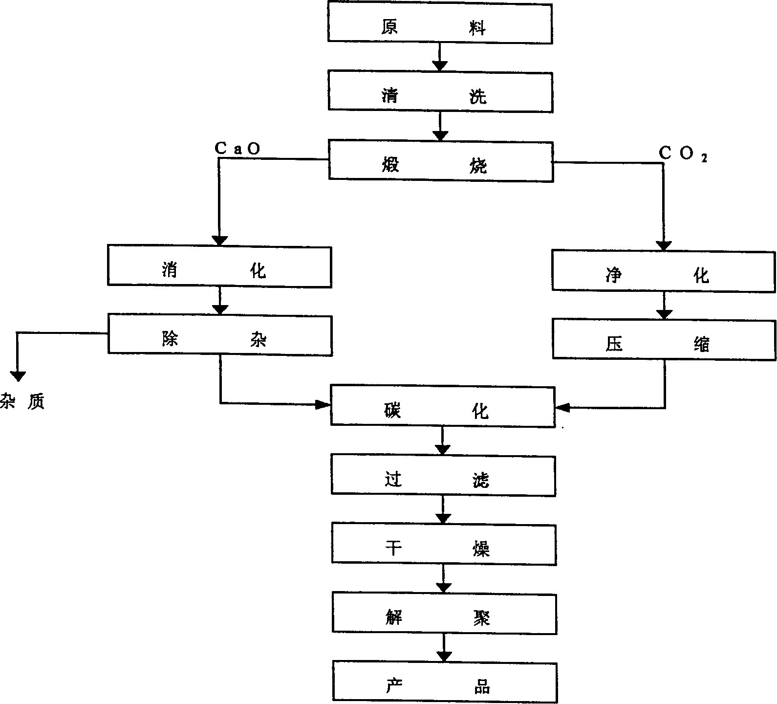 Method for preparing high-white ness nano calcium carbide