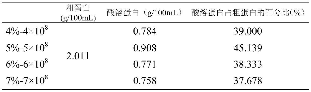 Soymilk fermented feed for feeding weaned suckling pigs and preparation method thereof