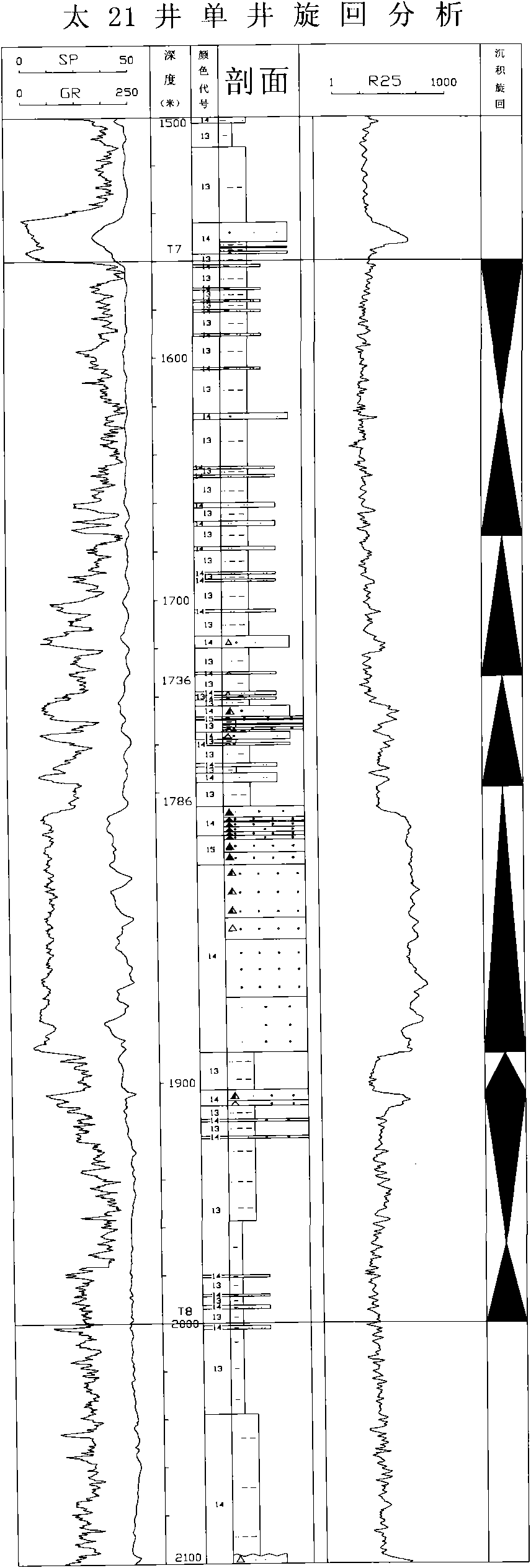 Wave impedance inversion method for deposition cycle restriction