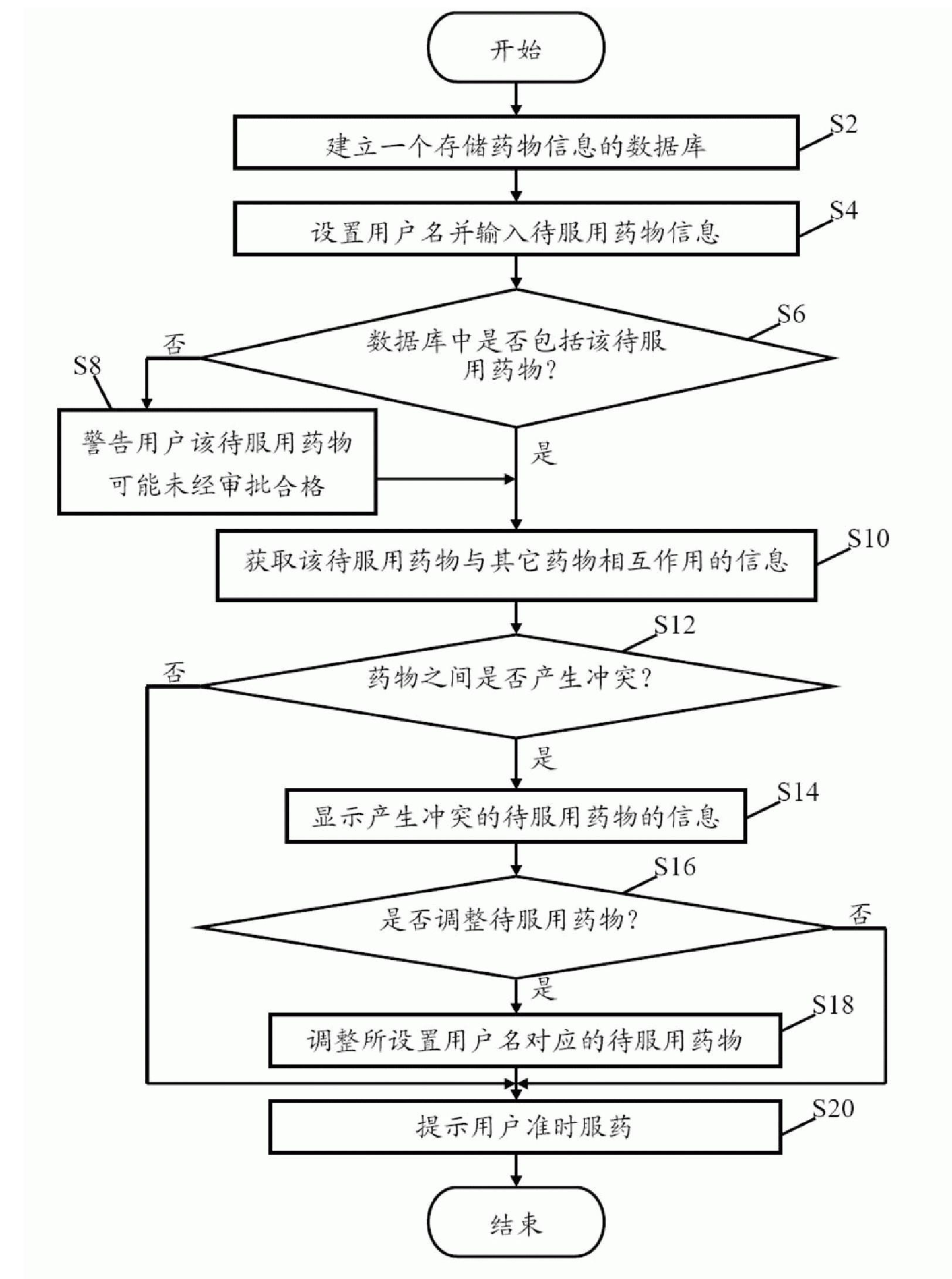 Medicine-taking prompt system and method