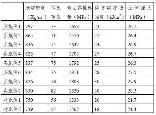 PVC plastic plate special for stone compounding and production method thereof