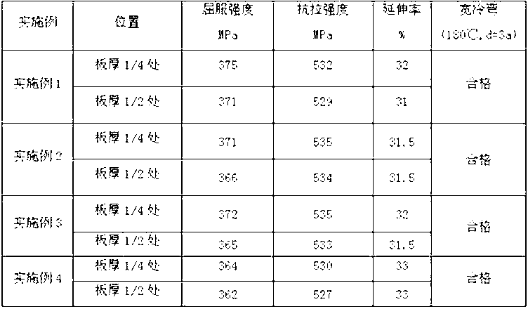 Heat treatment method for steel plate used for extremely thick non-quenched and tempered ocean engineering