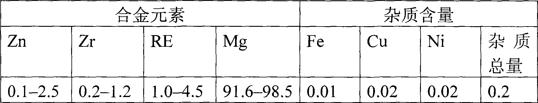 Method for preparing black ceramic membrane by magnesium alloy differential arc oxidation