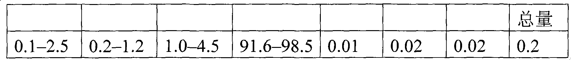 Method for preparing black ceramic membrane by magnesium alloy differential arc oxidation