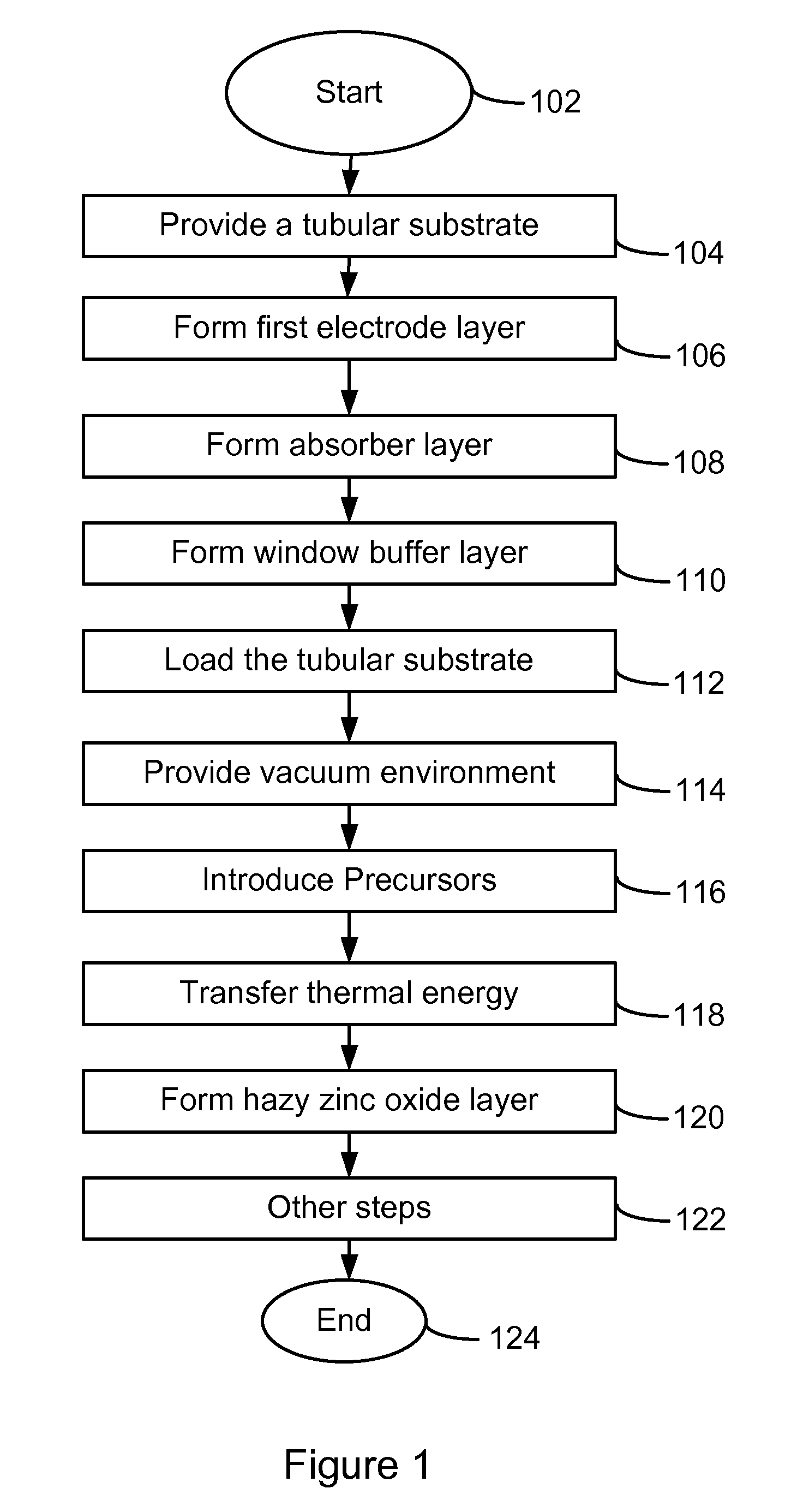 Hazy Zinc Oxide Film for Shaped CIGS/CIS Solar Cells