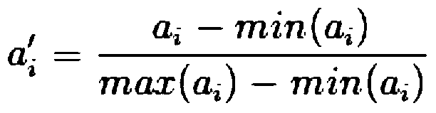 Clustering algorithm-based exceptional event analysis method for evaluating whole state of electric meter