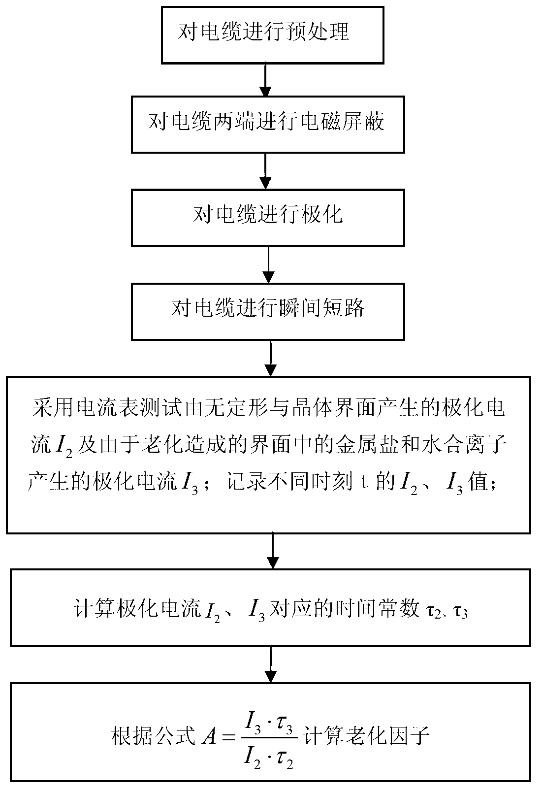 Testing method for aging factor of 110 kV cross-linked cable