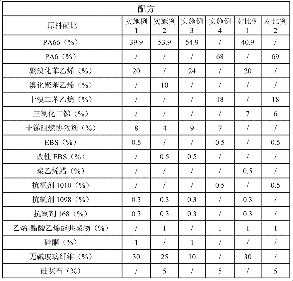 Non-antimony flame-retardant polyamide composite material and preparation method and application thereof