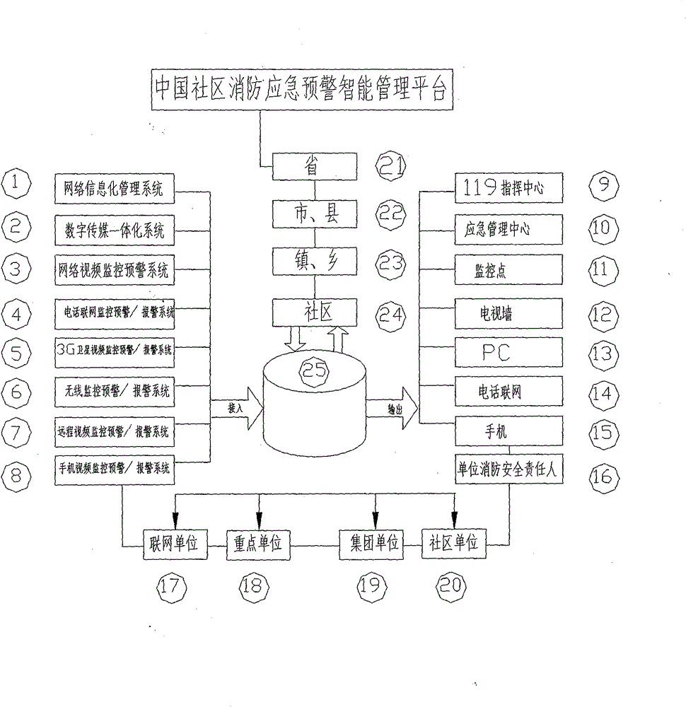 Fire-fighting early-warning monitoring and intelligent management system based on internet