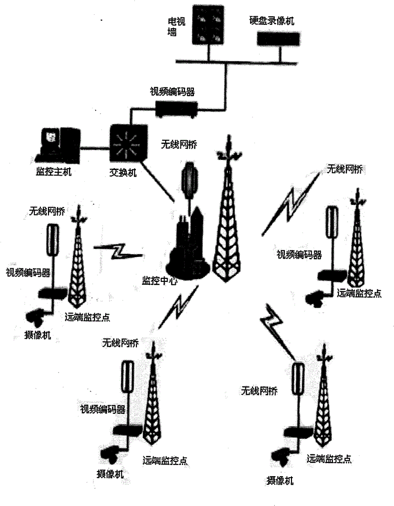 Fire-fighting early-warning monitoring and intelligent management system based on internet