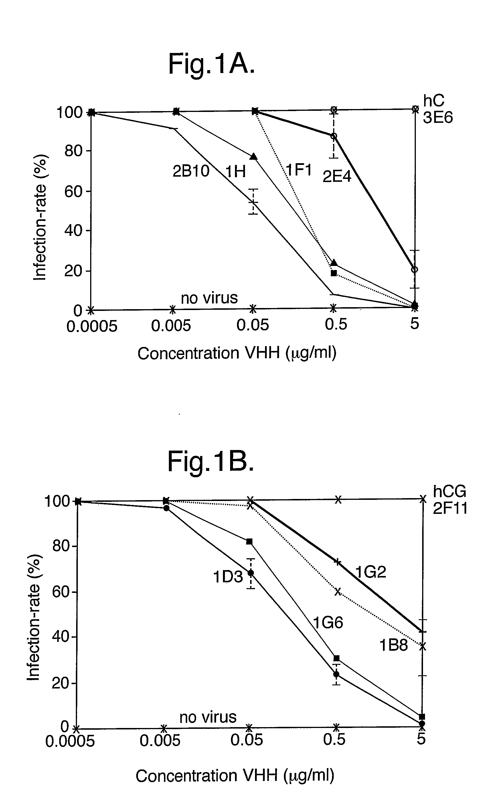 Heavy Chain And Single Domain Antibodies