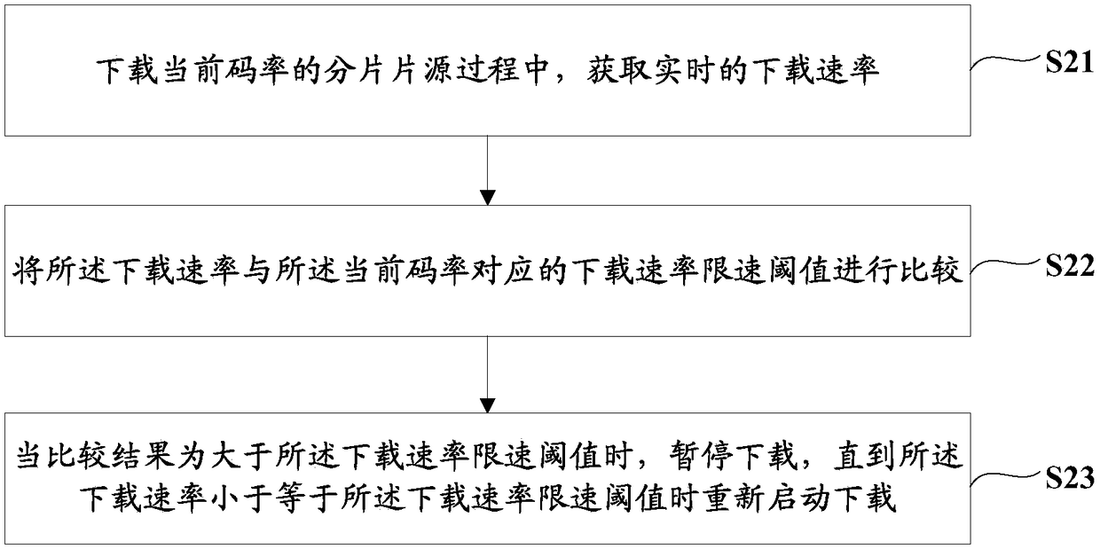 Download control method and device, multimedia terminal, and computer storage medium