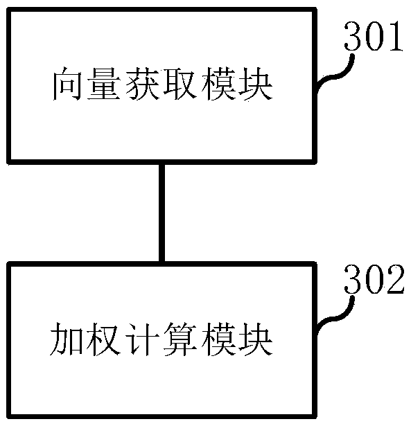 Address similarity calculation method and system