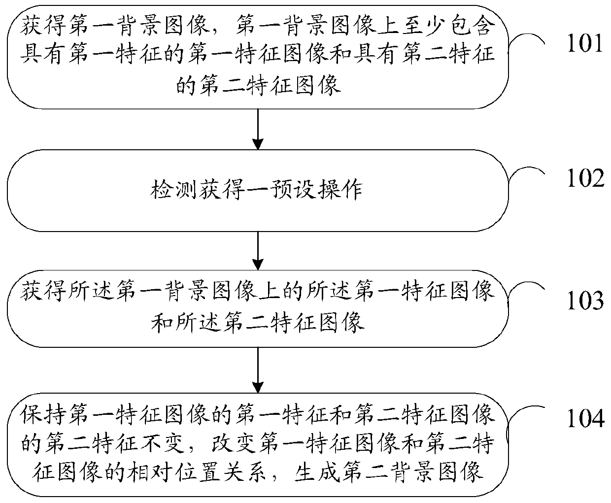 An information processing method and electronic device