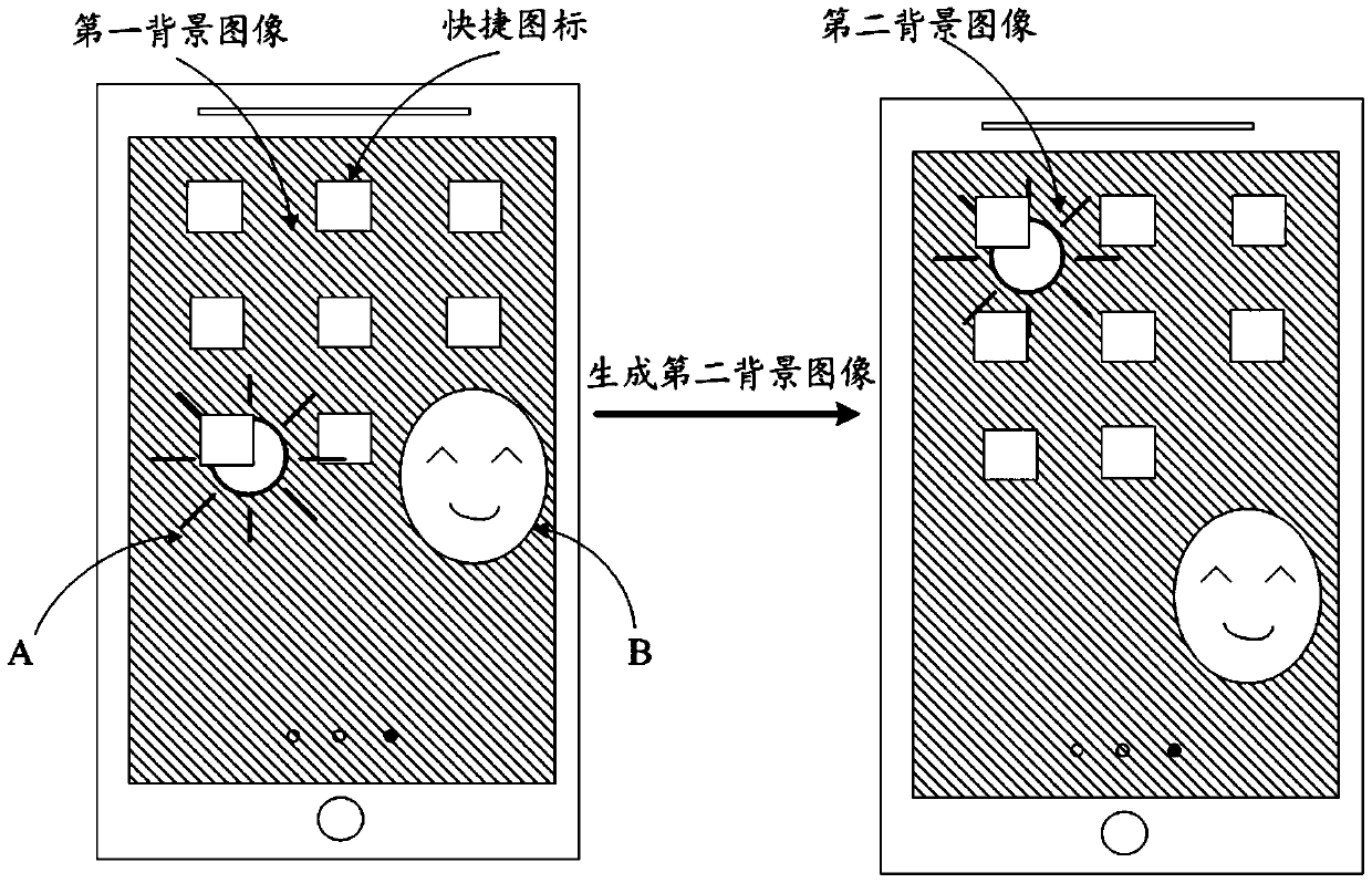 An information processing method and electronic device