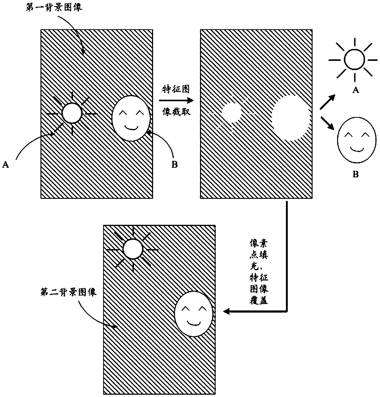 An information processing method and electronic device