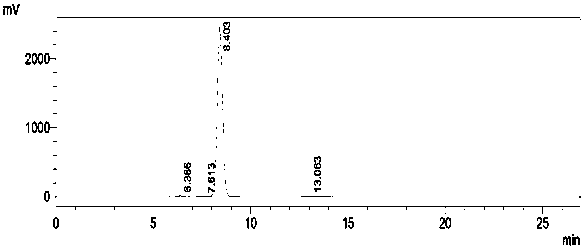 Preparation method of 4-(1-hydroxy-1-methylethyl)-2-propylimidazolium iodide-5-carboxylate