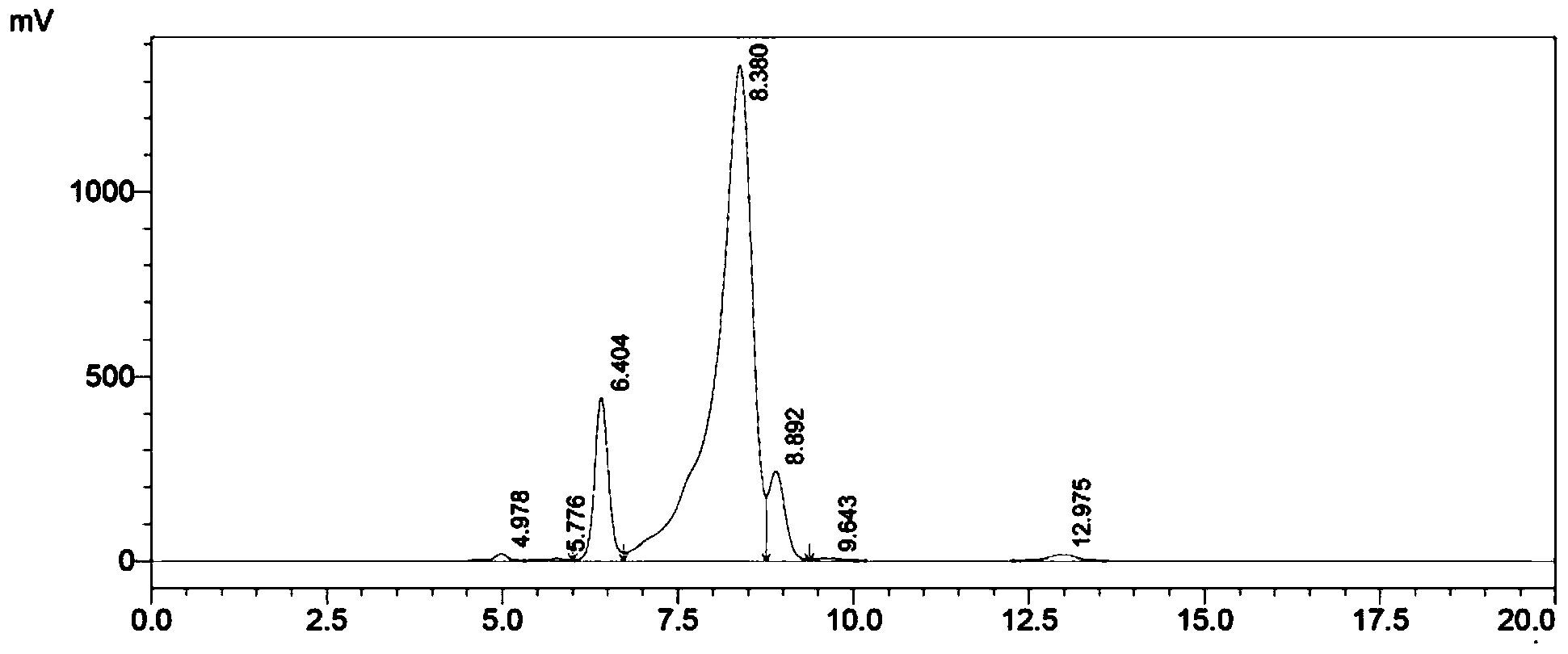 Preparation method of 4-(1-hydroxy-1-methylethyl)-2-propylimidazolium iodide-5-carboxylate