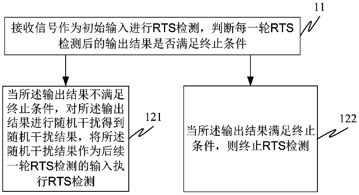 A kind of ri-rts detection method and device