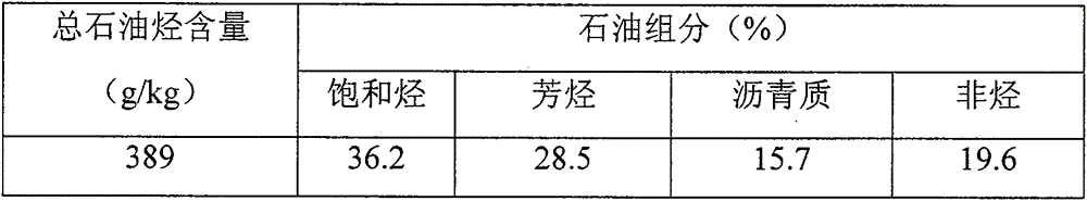 Method for cleaning aged oil sludge