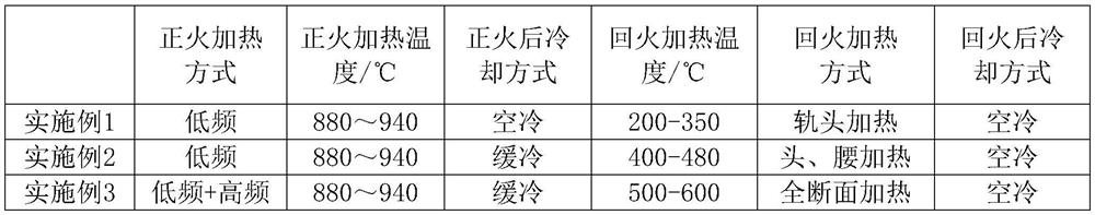 Heat treatment process for high-strength and high-toughness bainite steel rail welded joint for heavy haul railway