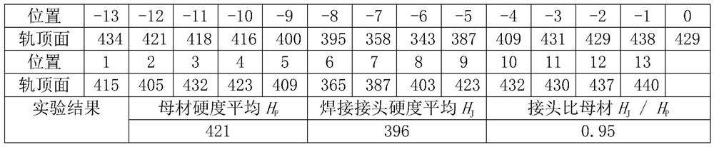 Heat treatment process for high-strength and high-toughness bainite steel rail welded joint for heavy haul railway