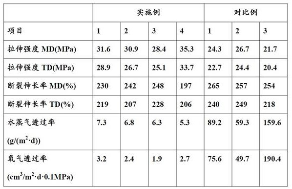 A biodegradable high-barrier composite film and its preparation method