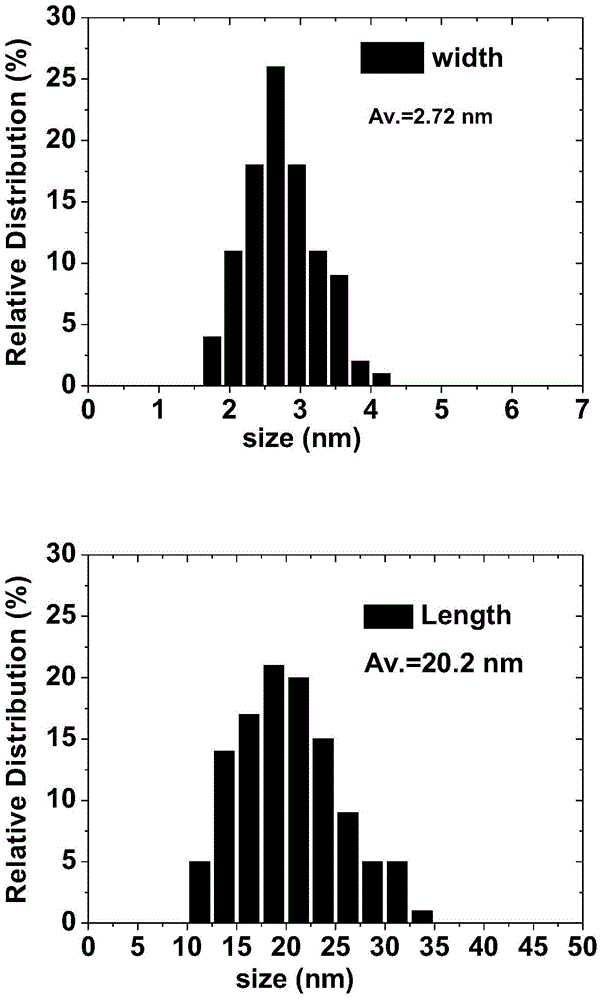 Preparation and application of magnetic resonance and near-infrared fluorescence targeted nanoprobes