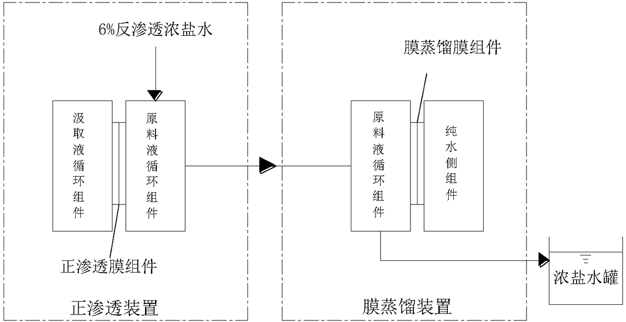 Reverse osmosis strong brine concentration method and equipment