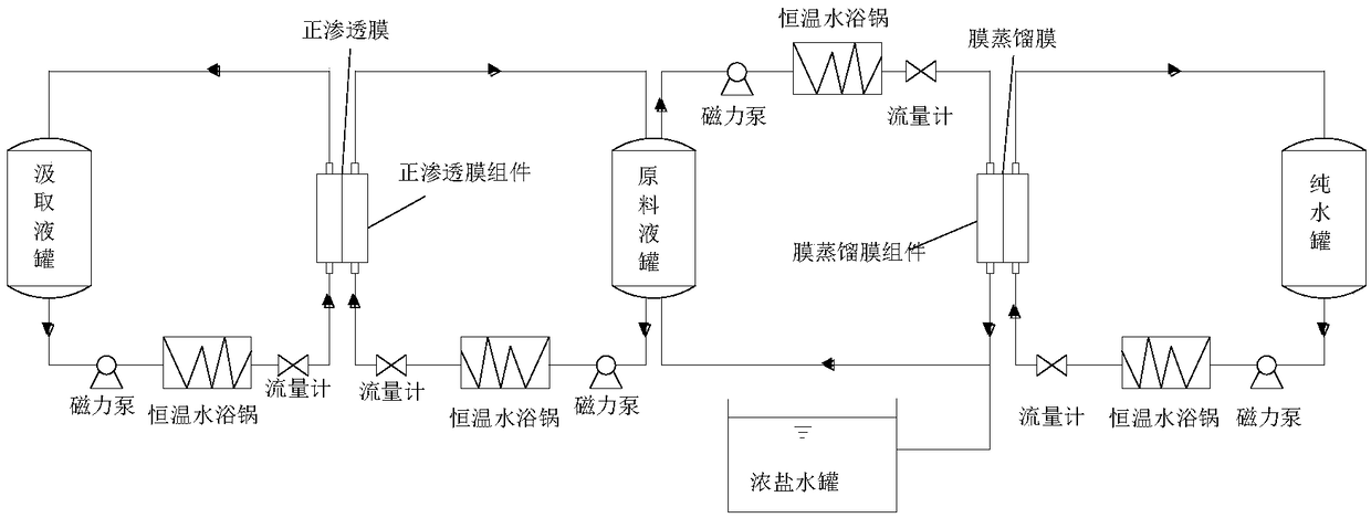 Reverse osmosis strong brine concentration method and equipment