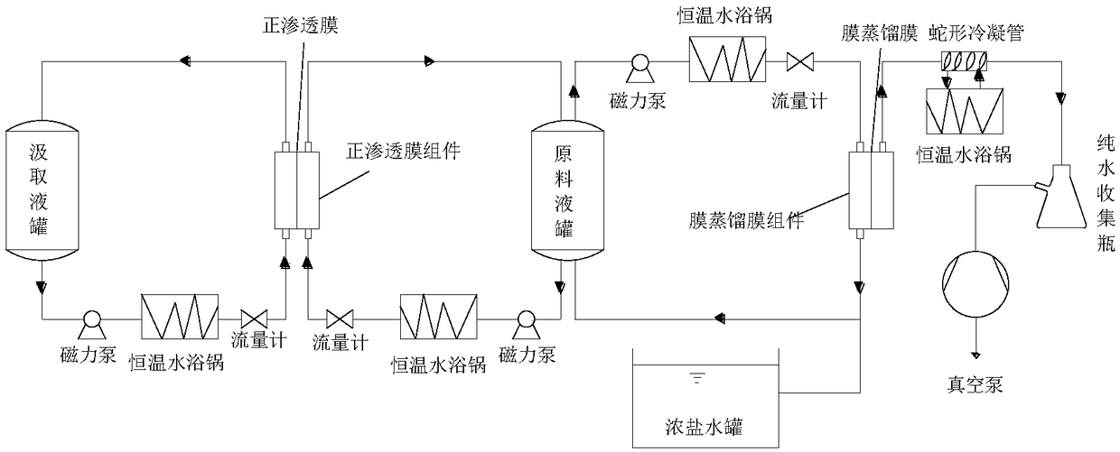 Reverse osmosis strong brine concentration method and equipment