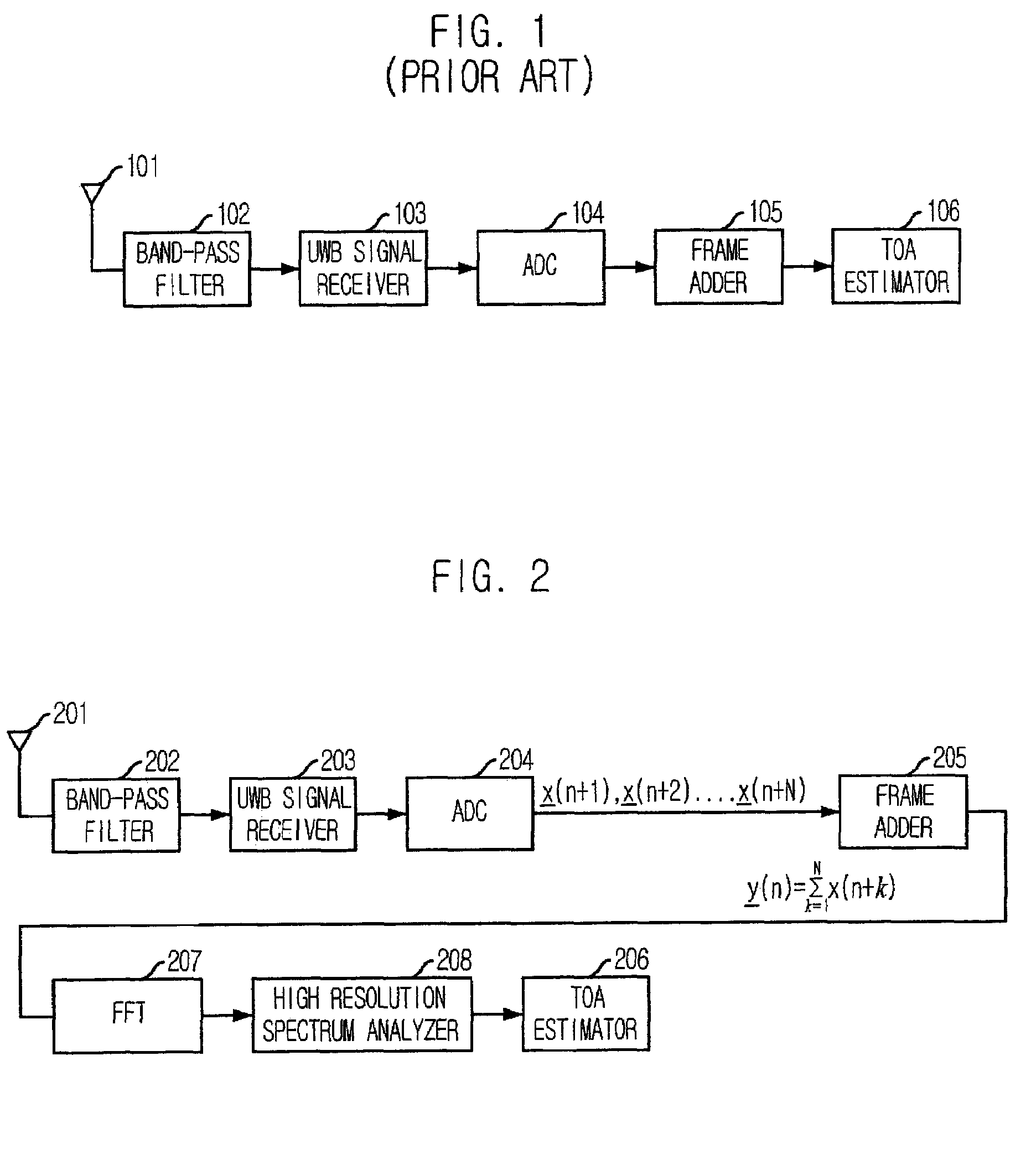 High resolution ranging apparatus and method using UWB