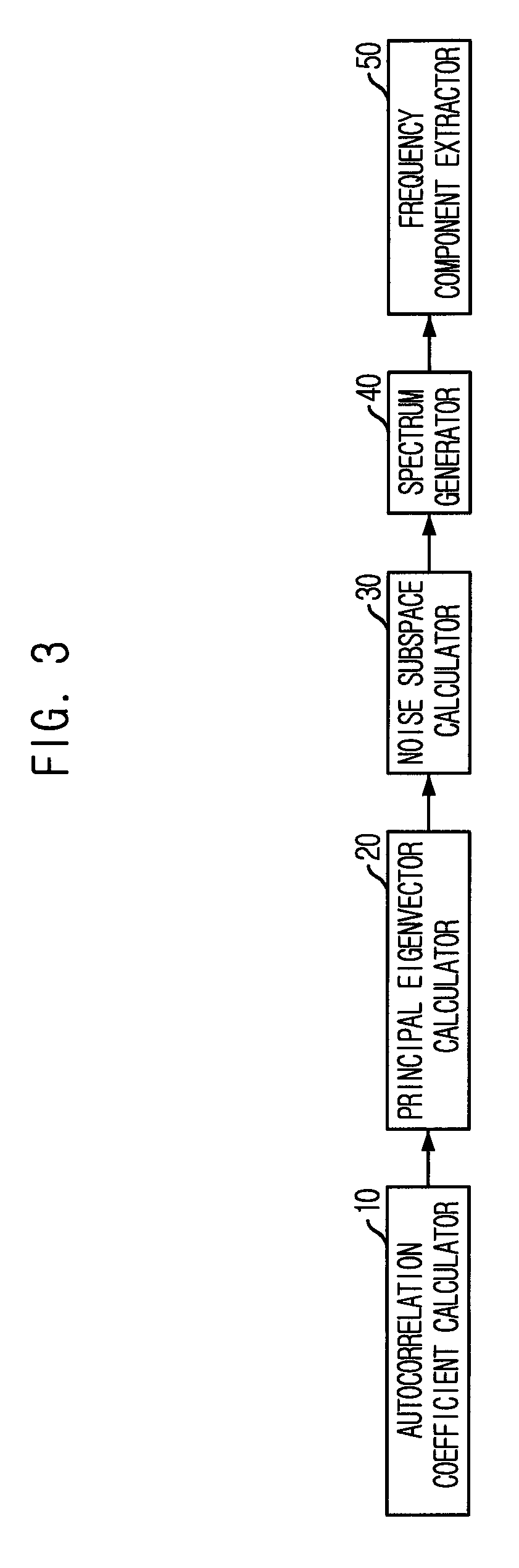 High resolution ranging apparatus and method using UWB