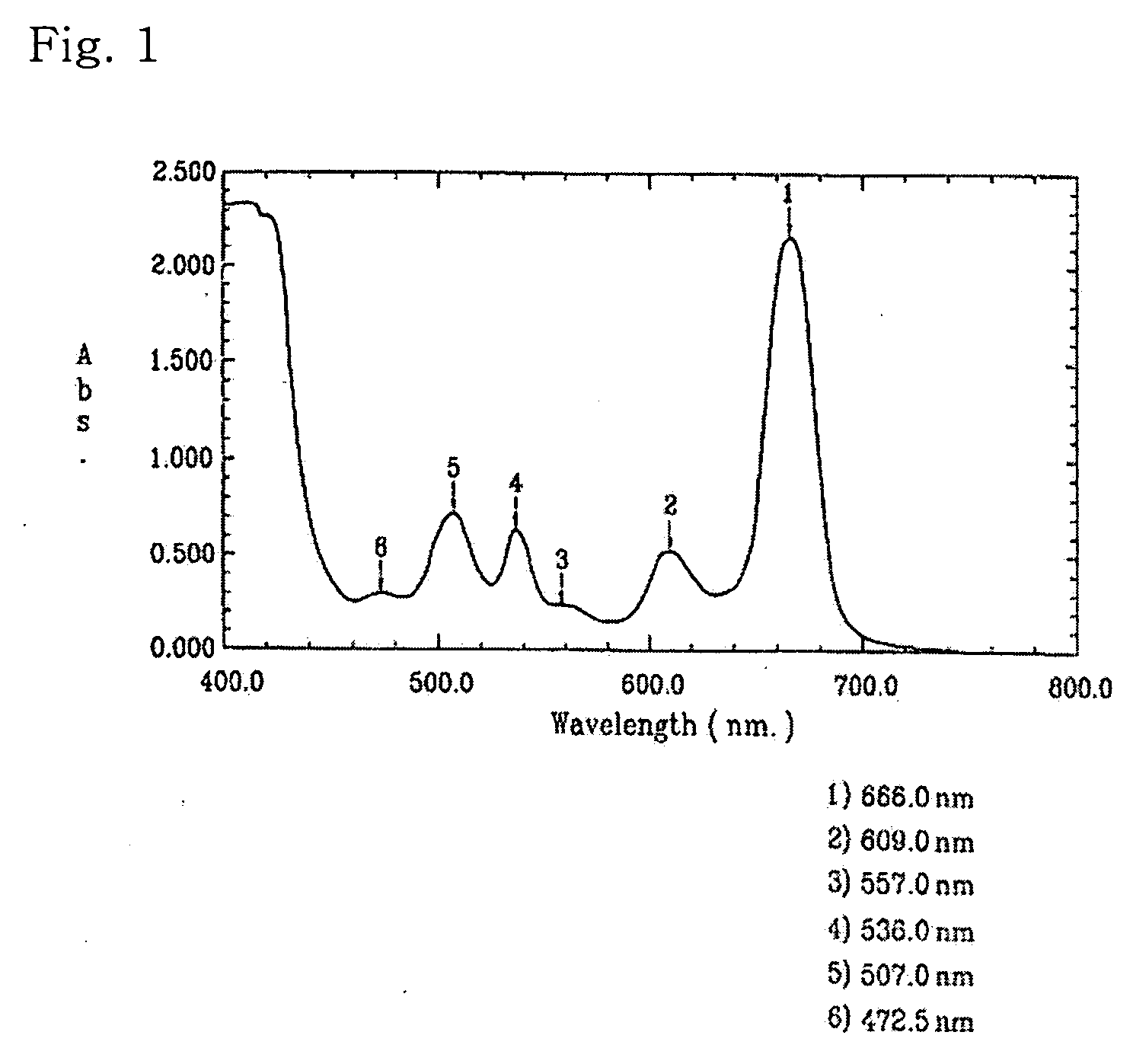 Novel use of porphyrin derivatives