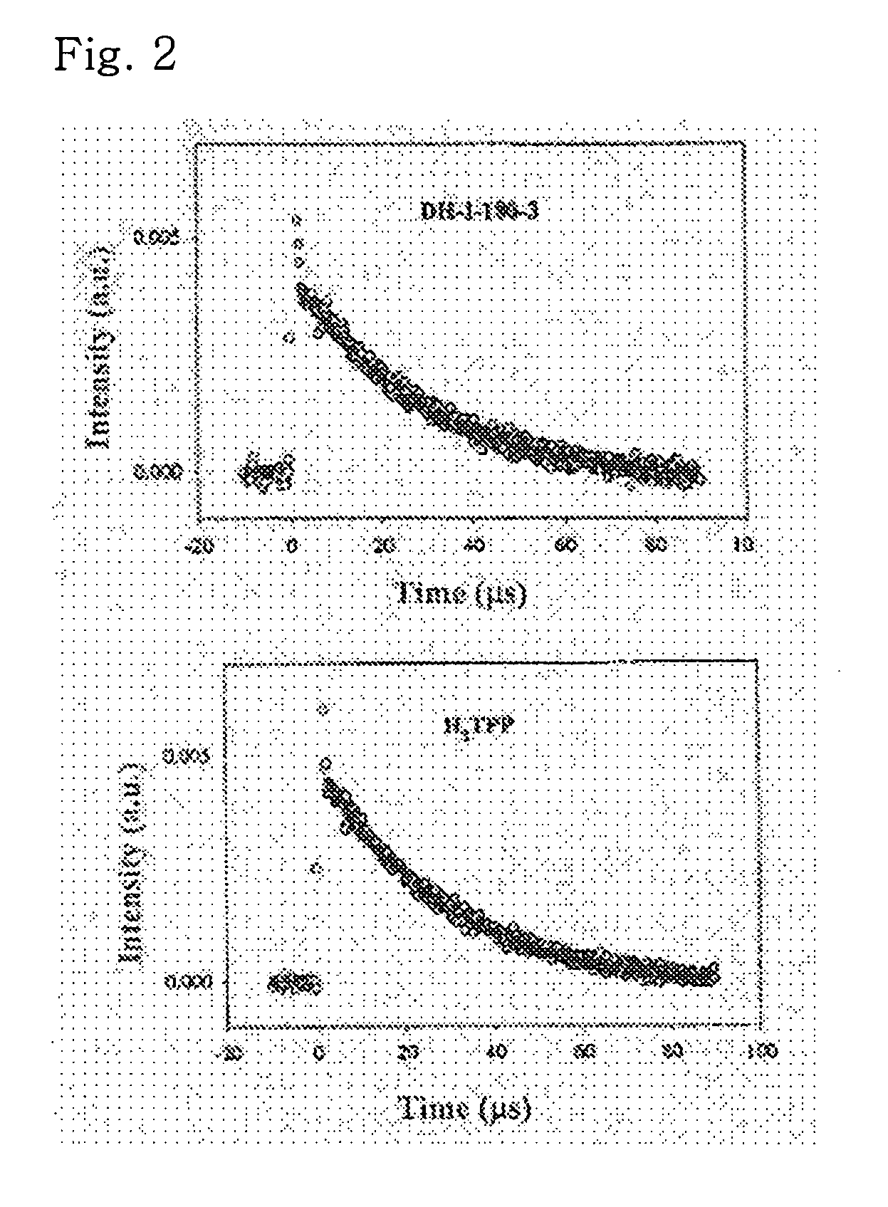 Novel use of porphyrin derivatives