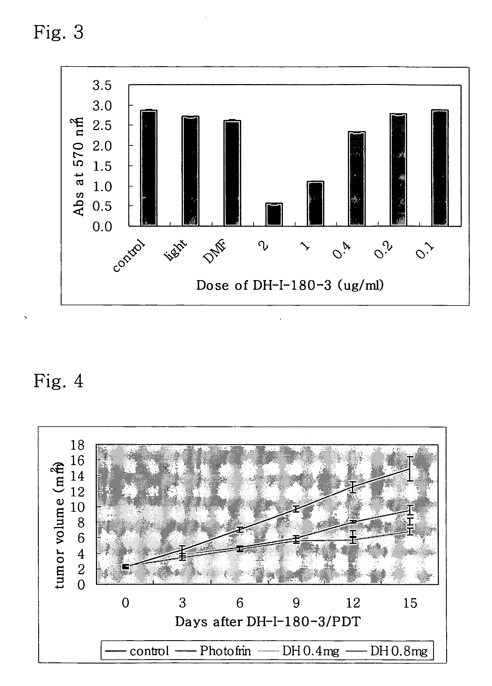 Novel use of porphyrin derivatives