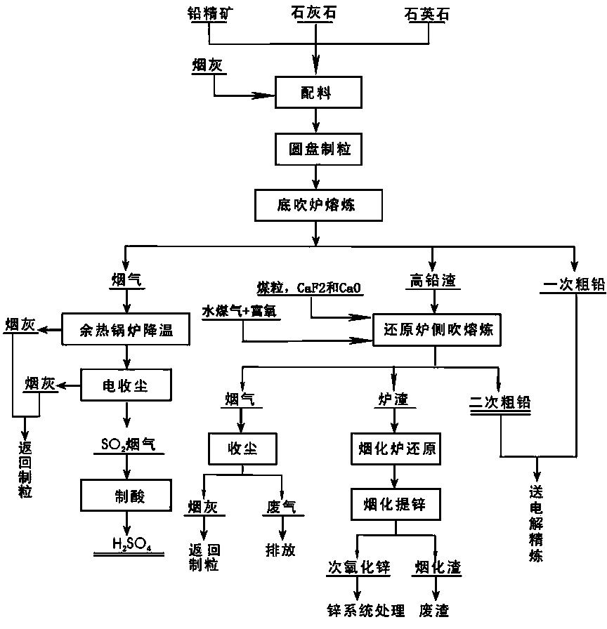 Liquid-state high-lead slag side-blowing water-gas reduction process