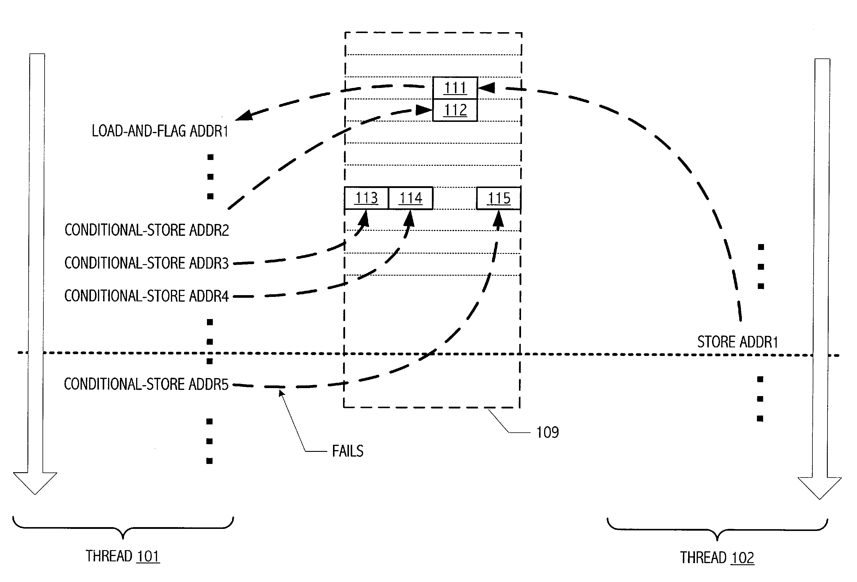 Instruction set architecture employing conditional multistore synchronization