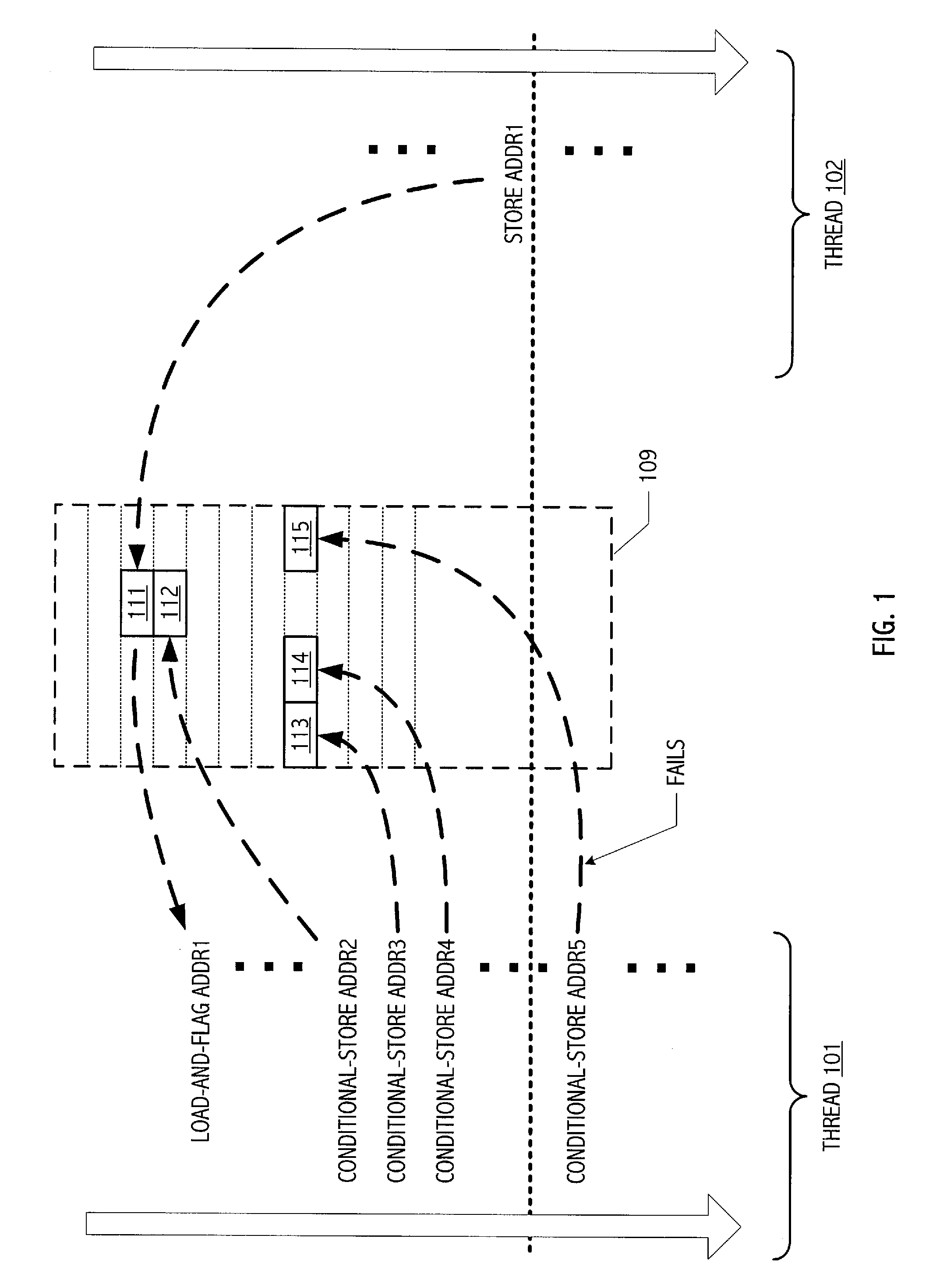 Instruction set architecture employing conditional multistore synchronization