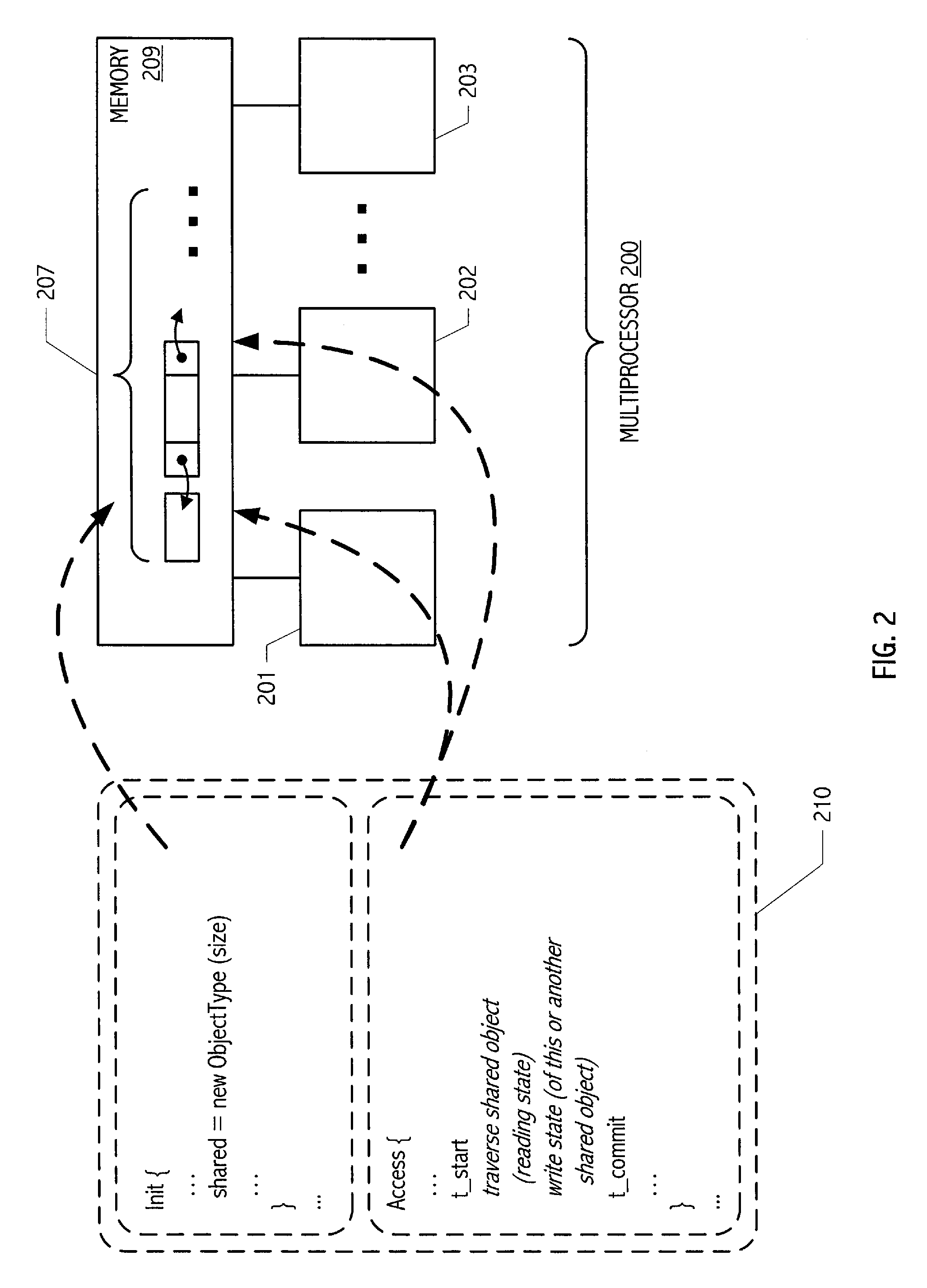 Instruction set architecture employing conditional multistore synchronization