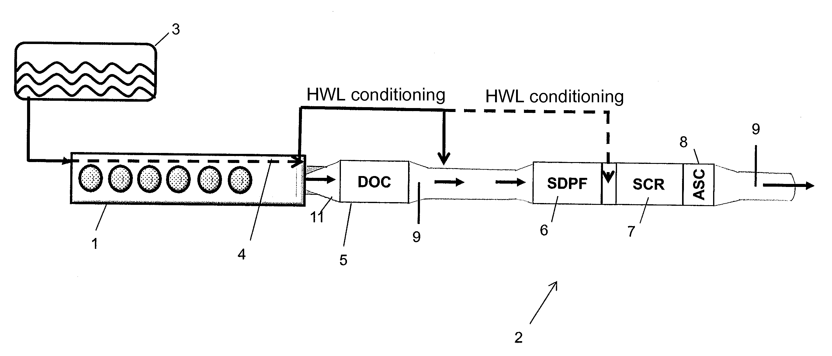 Method for the purification of diesel engine exhaust gases