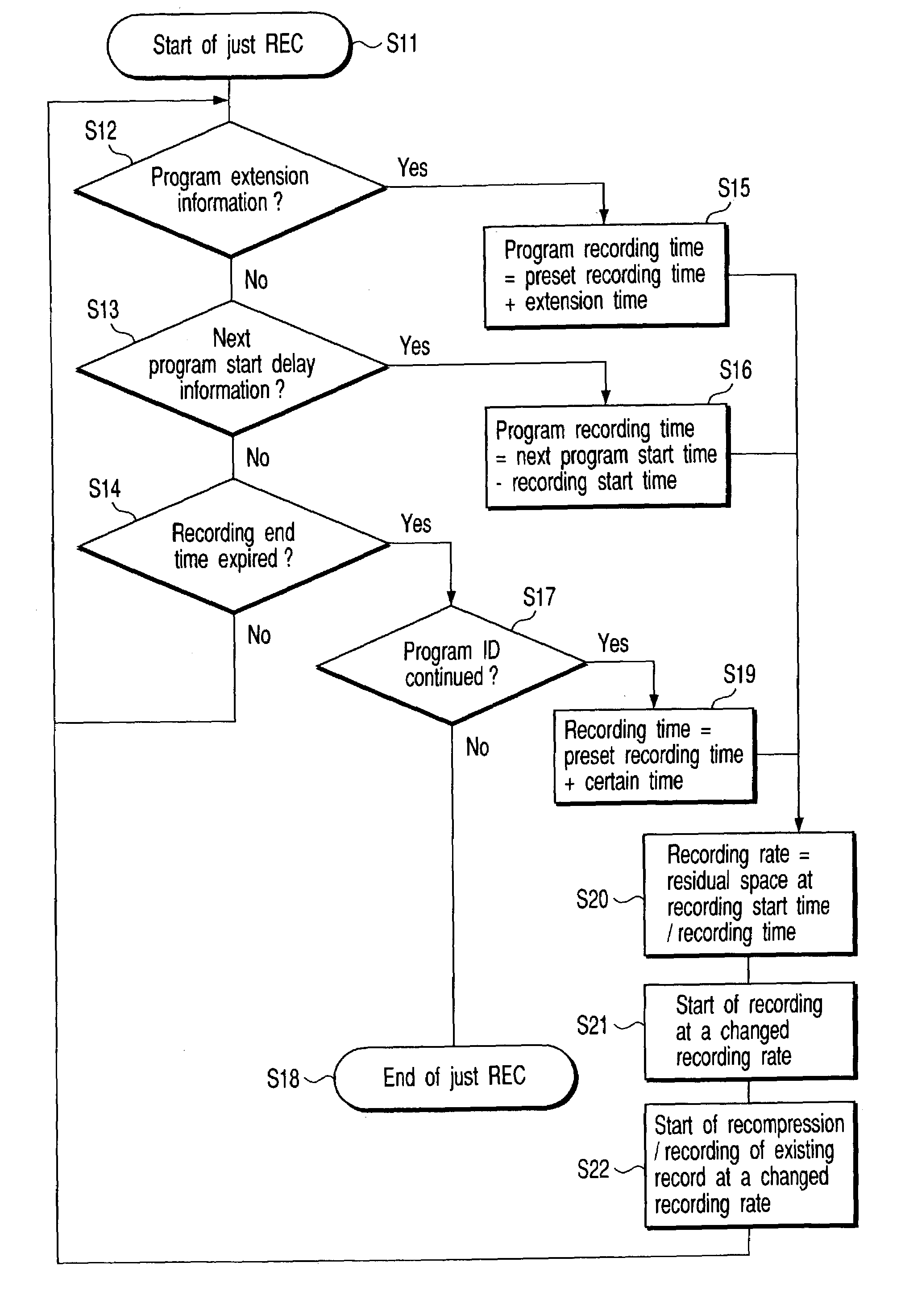 Recording apparatus and recording method