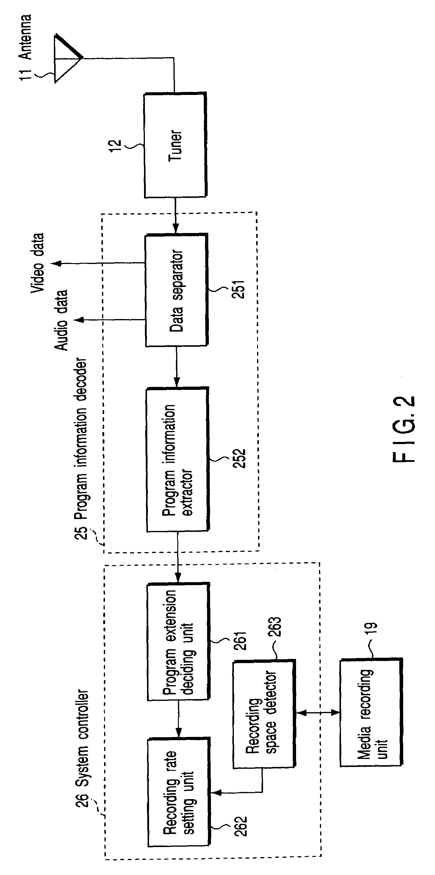 Recording apparatus and recording method