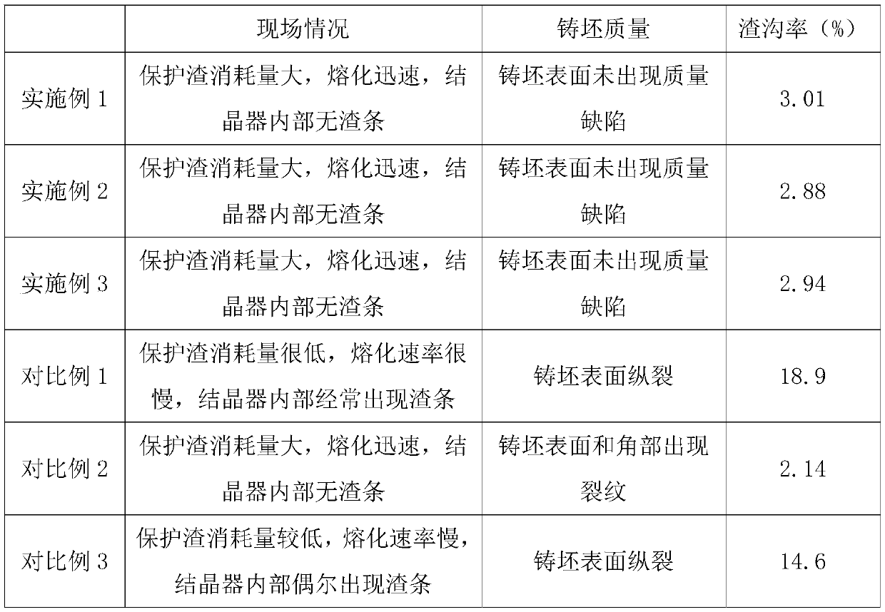 Continuous casting crystallizer protecting slag for medium-high carbon steel