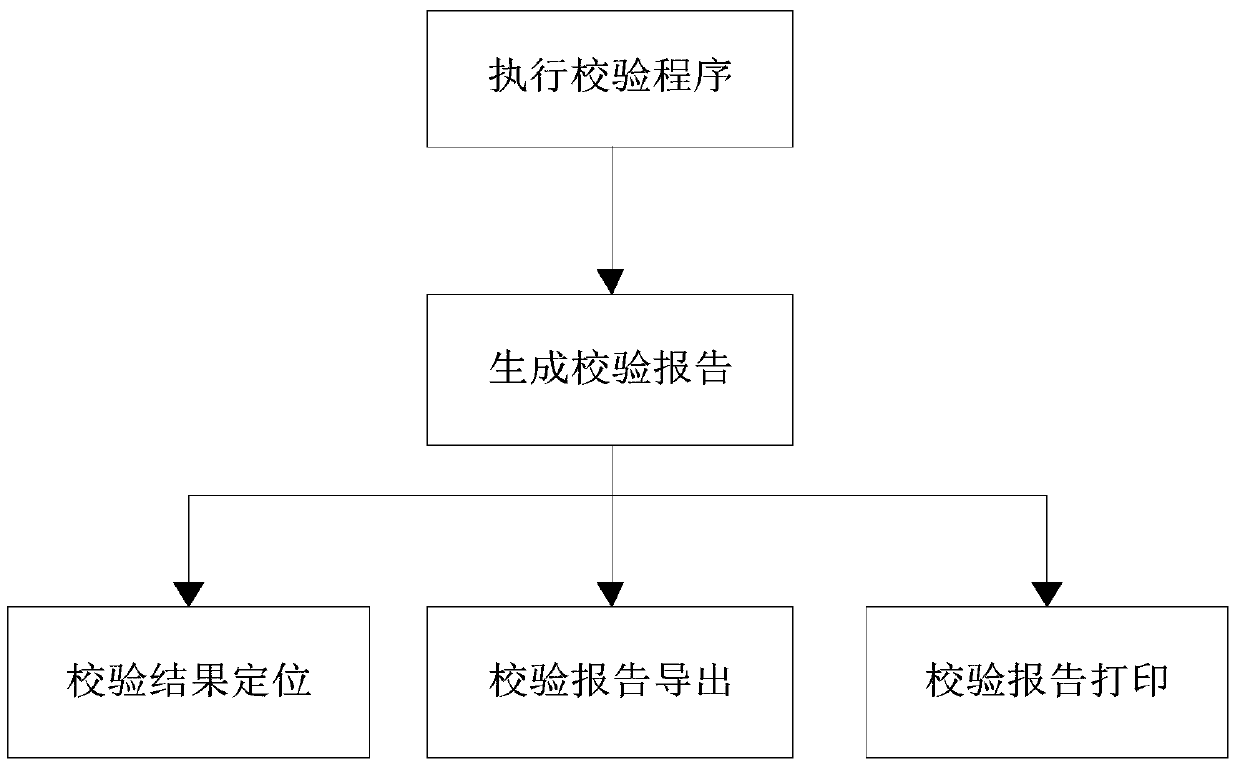 Multi-dimensional graphical model quality analysis method for distribution network