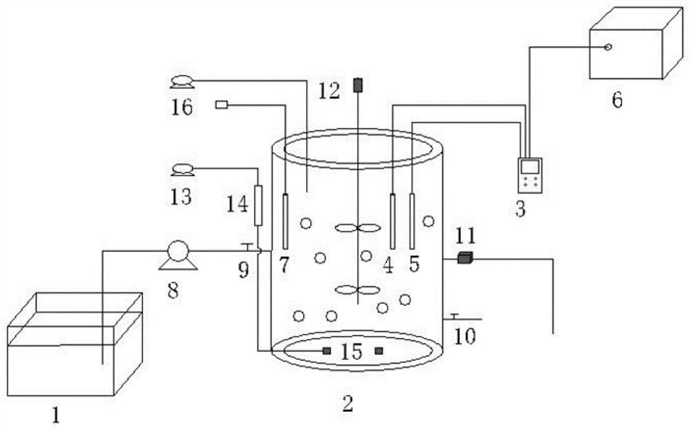 Device and method for quick start and stable maintenance of short-cut nitrification/ANAMMOX integration based on hydroxylamine